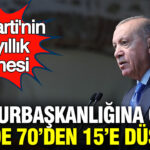 AK Parti’nin 25 Yıllık Değerlendirmesi: Cumhurbaşkanlığına Güven Oranı Yüzde 75’ten Yüzde 15’e Düşmüş